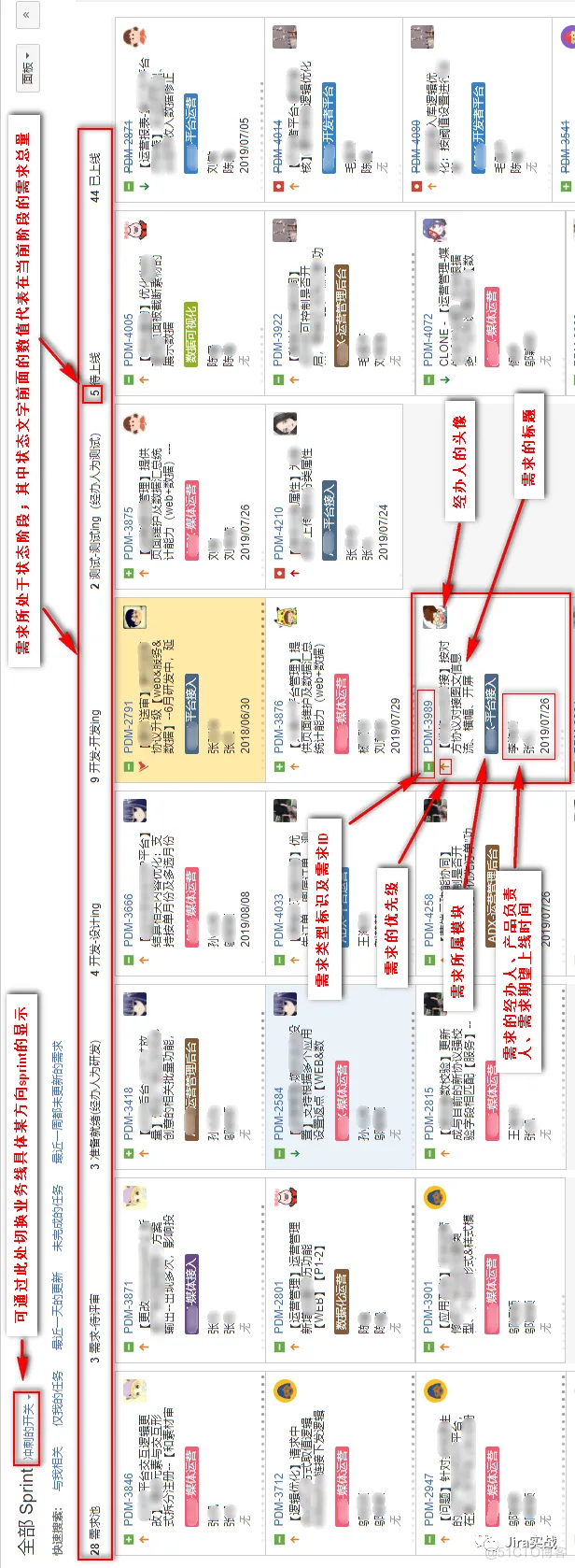《Jira实战》作者王杰-使用Jira打造精益敏捷的交付能力_需求管理_06